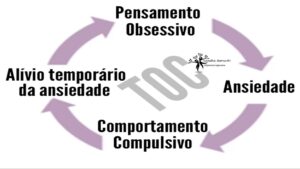 comportamentos compulsivos